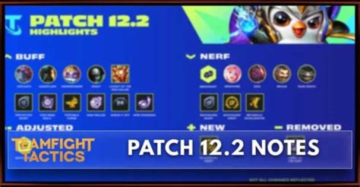 TFT Patch 12.1 Release Date Information