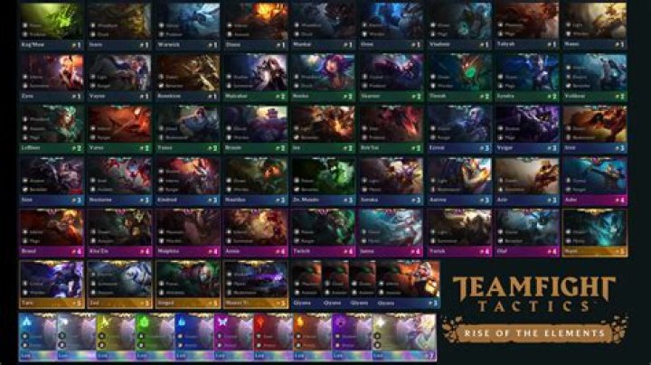 TFT PBE Update in Patch 9.22 Brings Set 2