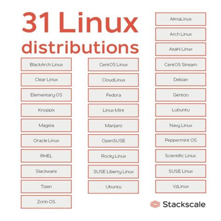 The 10 Best Debian-Based Linux Distributions