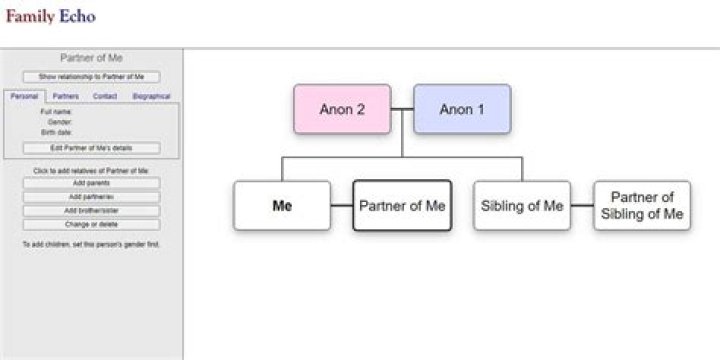 The 10 Best Genogram Makers to Track Your Family History