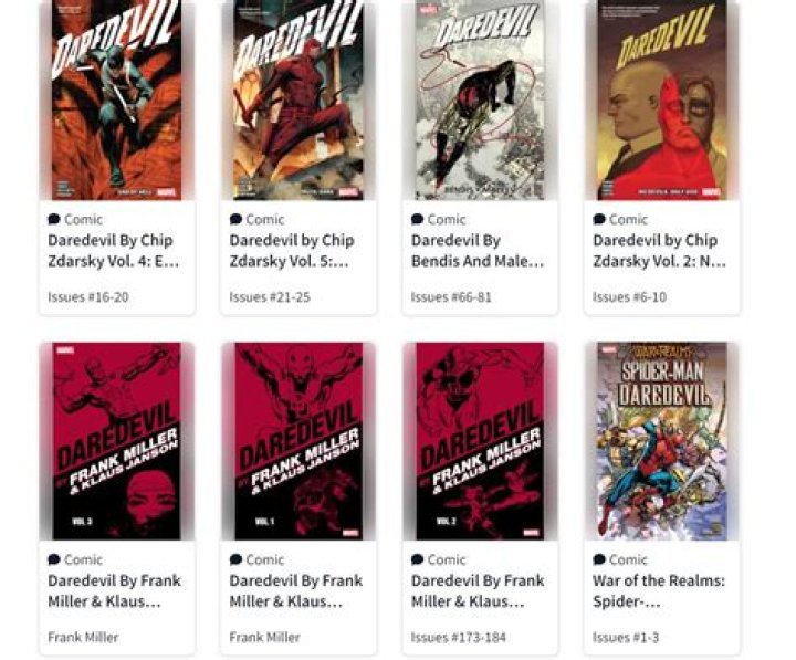 The 5 Best ComiXology Alternatives for Comic Book Fans