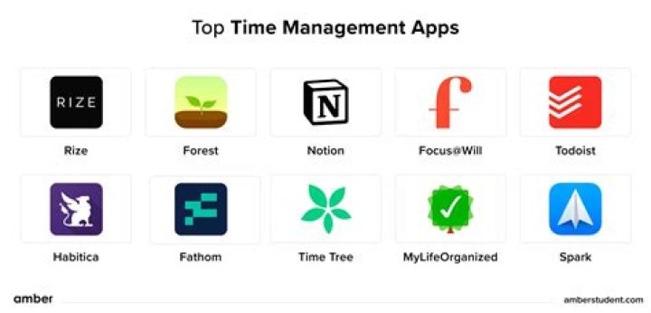 The 5 Best Gamified Apps for Time Management