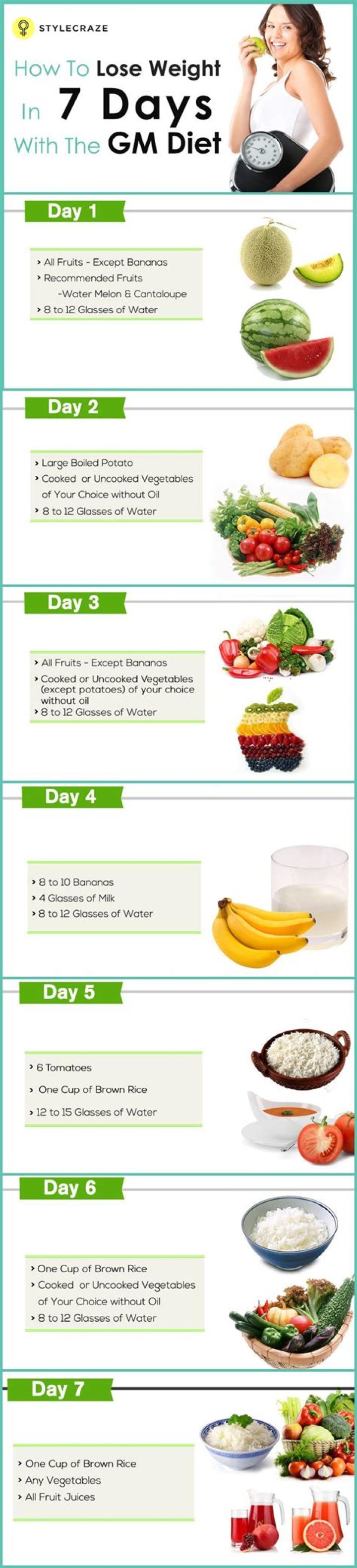 THE Diet™ | Weight Loss
