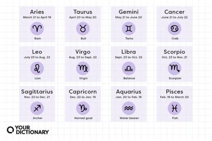 The Enigmatic Traits Of The Star Sign July 17