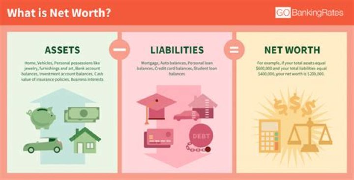 The Financial Landscape: Understanding His Net Worth