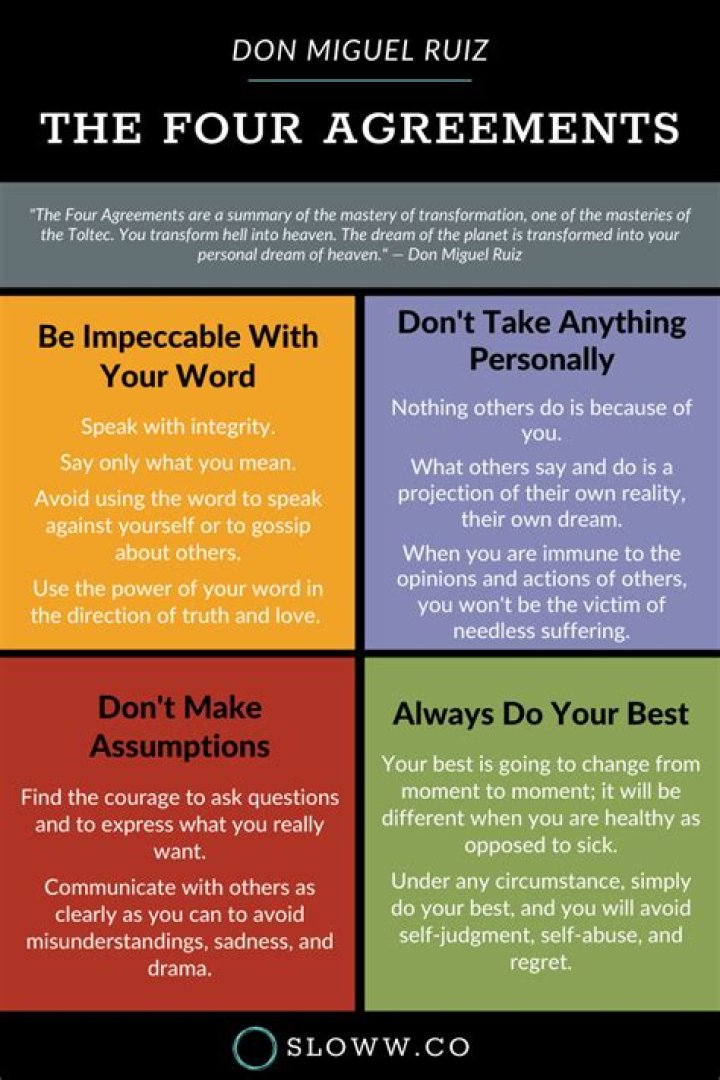 The Four Agreements Summary
