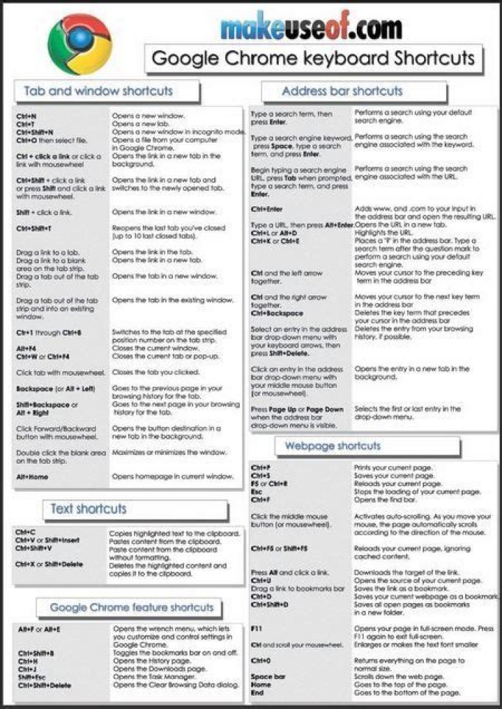 The Google Chrome Keyboard Shortcuts Cheat Sheet