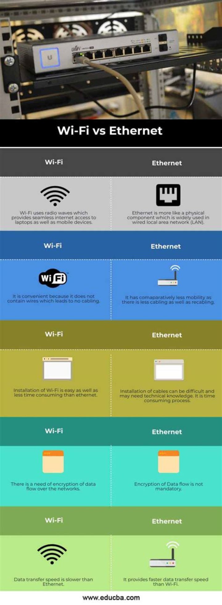 The Pros and Cons of a Wi-Fi vs. Ethernet Connection