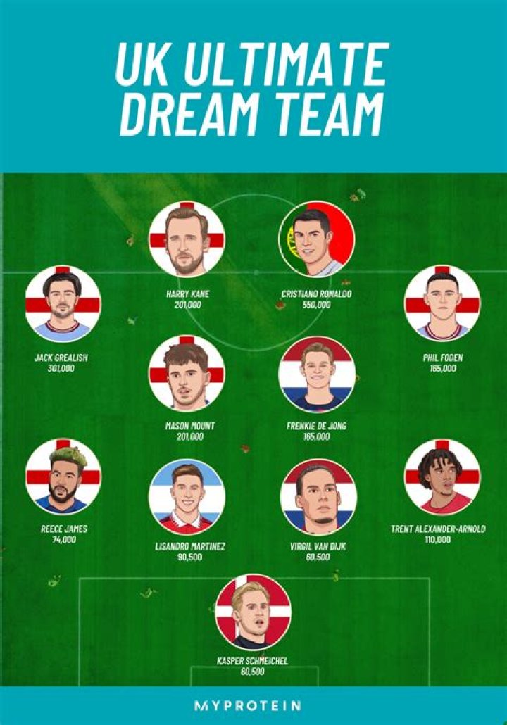 The UK’s Ultimate Fantasy Football Team, Revealed