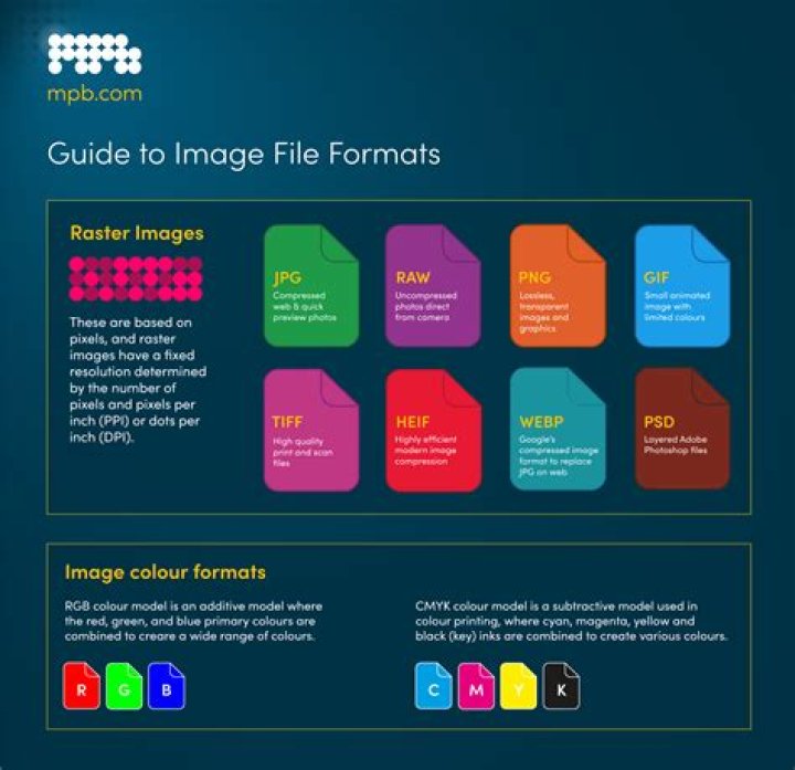 The Ultimate Guide To Image Editing And Manipulation In 2023