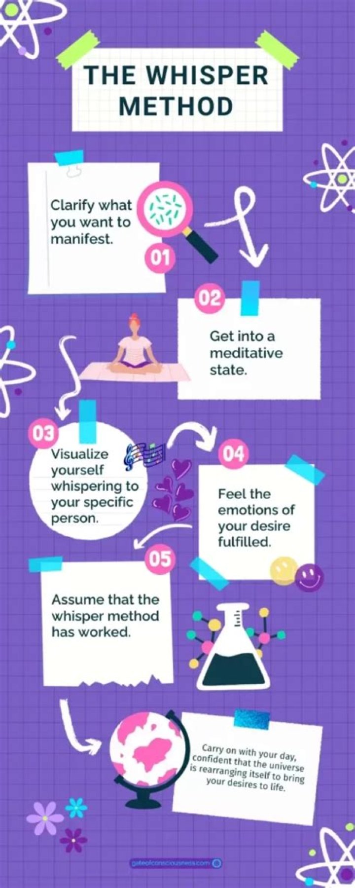 The Whisper Method