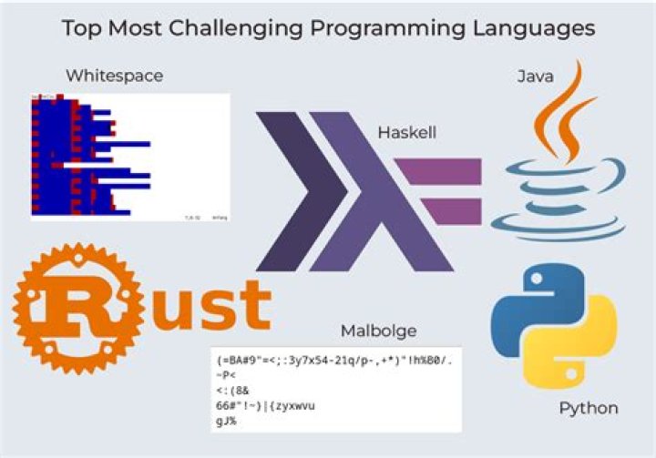 The Worst and Hardest Programming Languages to Avoid Like the Plague