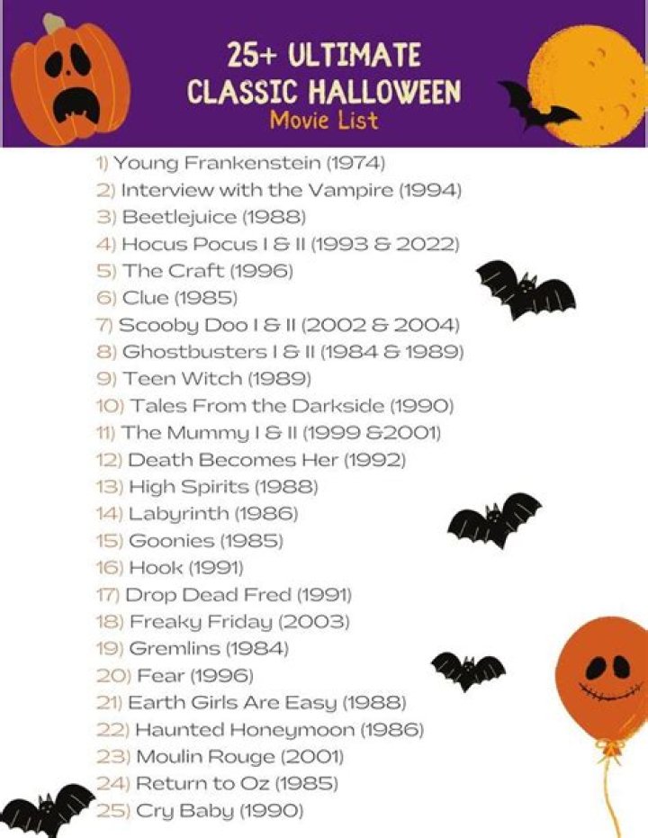 Timeless Frights: An Exploration Of Classic Halloween Movies