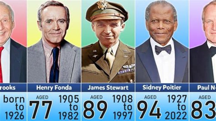 	TOP STARS SERVED IN WORLD WAR II	
