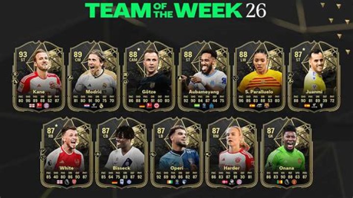 TOTW 26 Predictions FIFA 21: Lewandowski, Oblak, Benzema