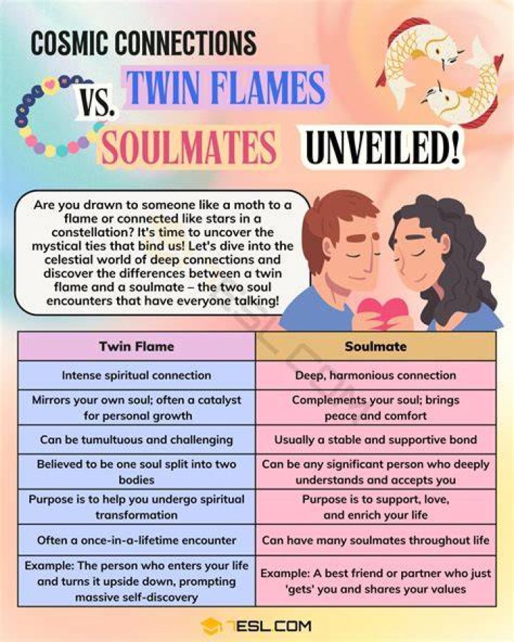 Twin Flame vs Soulmate