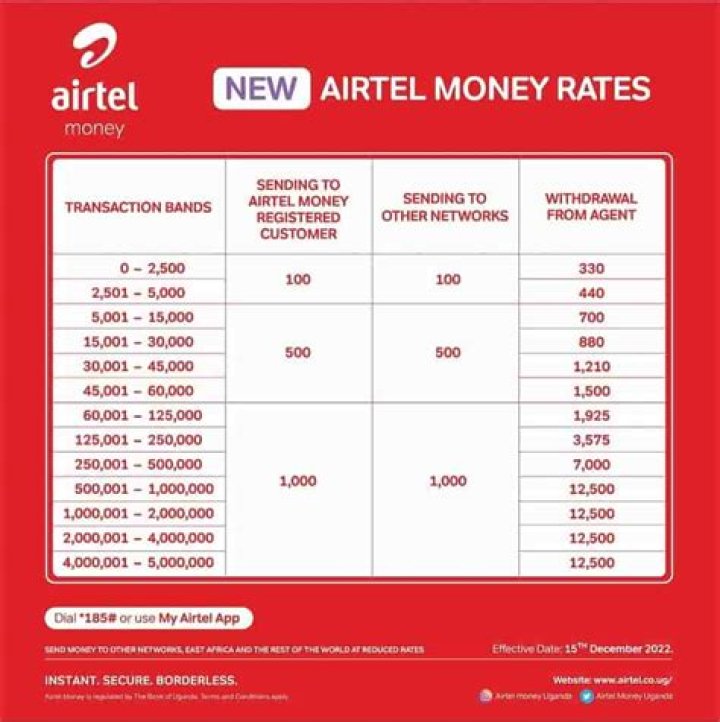 Uncover Hidden Secrets: Mastering Airtel Withdraw Charges And Tax