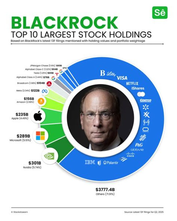 Understanding BlackRock's Net Worth: A Comprehensive Analysis