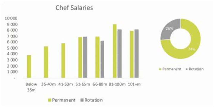 Understanding Dan Patrick's Crew Salary: Insights And Breakdown