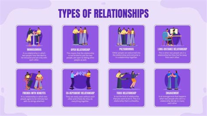 Understanding Dhruv's Relationships: An In-Depth Look