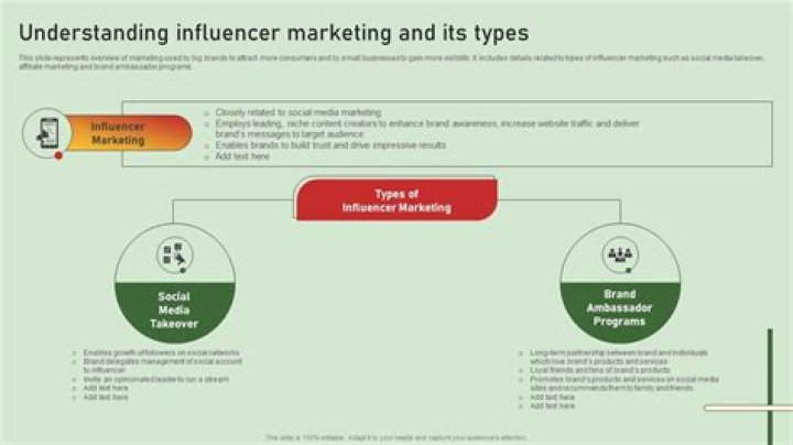 Understanding Influencer Leaked Videos: A Comprehensive Guide