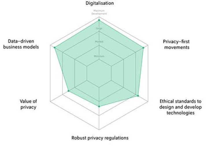 Understanding LeakVuds: The Future Of Digital Privacy