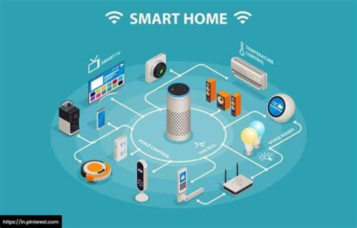 Understanding Smart Jack: The Future Of Smart Home Technology