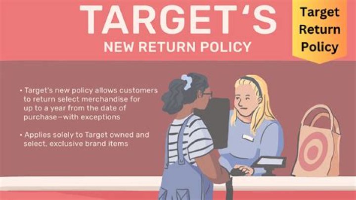 Understanding Target's Return Policy: A Comprehensive Guide