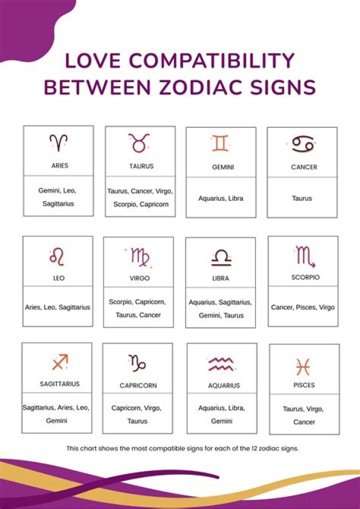 Understanding The April 28 Zodiac: Traits, Compatibility, And More
