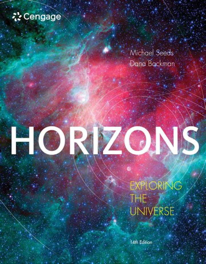 Unlock Wider Horizons: Exploring The Benefits And Future Of 