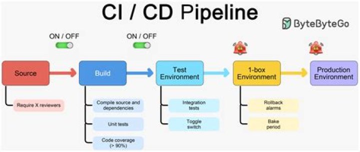 Unveiling Amra Nor Jenkins: A Gateway To CI/CD Excellence