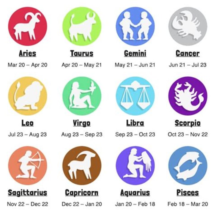 Unveiling Sadie Sink's Zodiac Sign: A Deep Dive Into Her Astrology