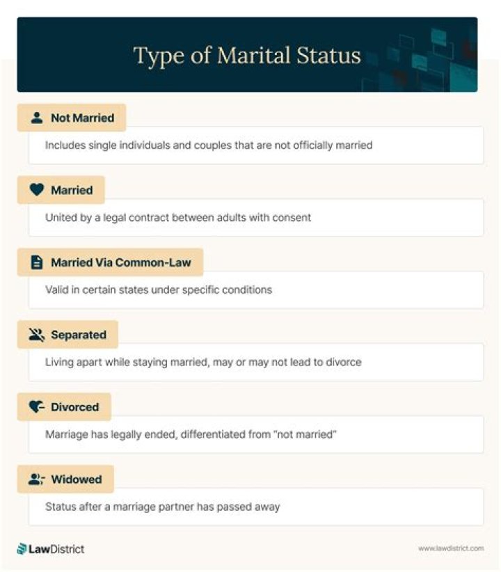 Unveiling The Marital Status Of Pete Carroll: Uncovering Surprising Truths