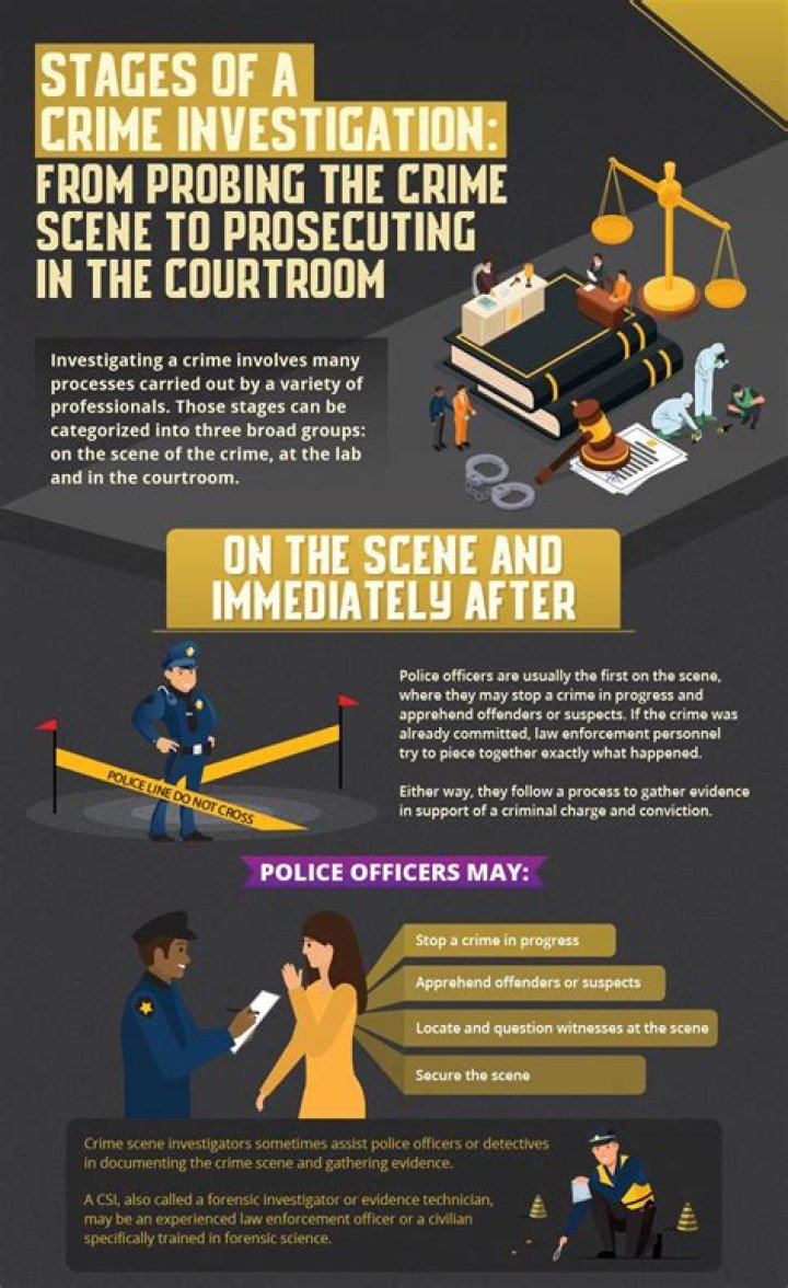 Unveiling The Process: How Do Crime Scene Photos Get Captured?
