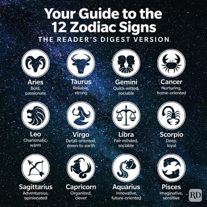 Unveiling The Zodiac: What Zodiac Is Sept 18?
