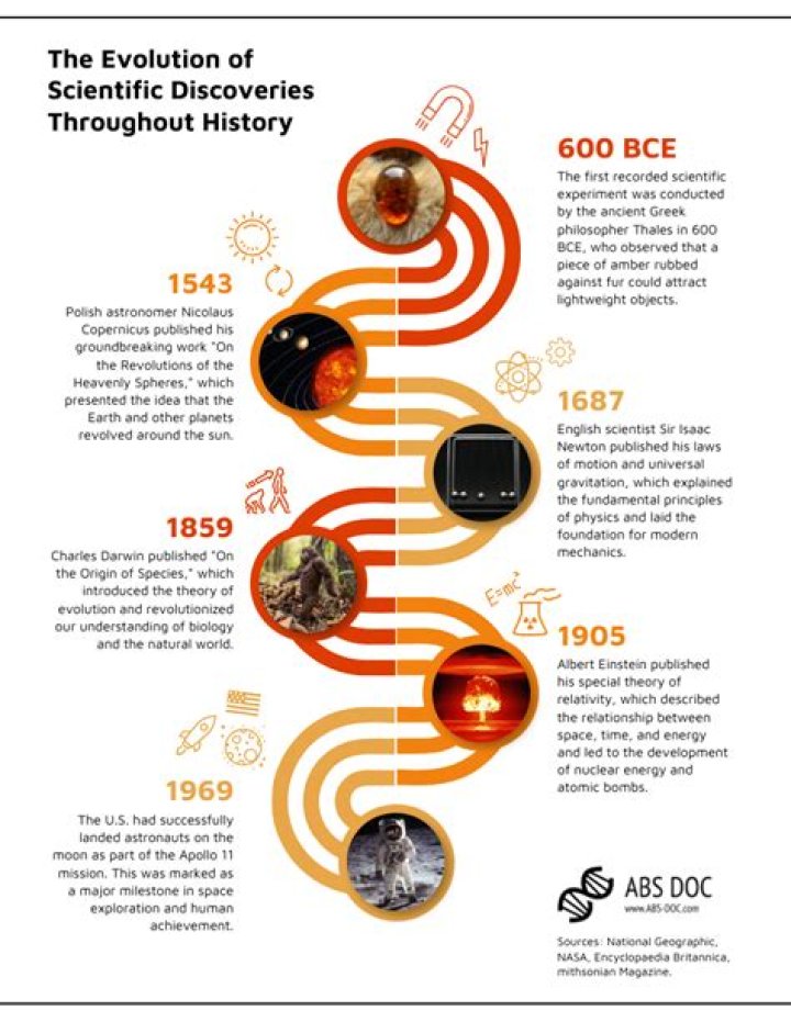 Unveiling Tim Ballard's Legacy: Discoveries From His Birth Year