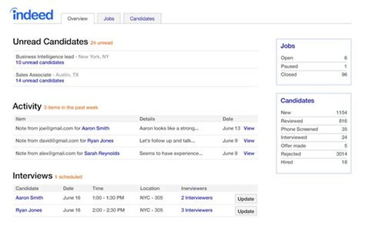 Updating Your CV on Indeed? Here’s Why Your Employer May Be Notified