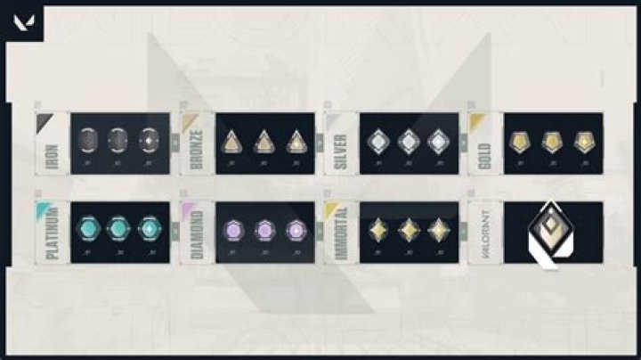 Valorant Ranks in Order: Iron to Valorant
