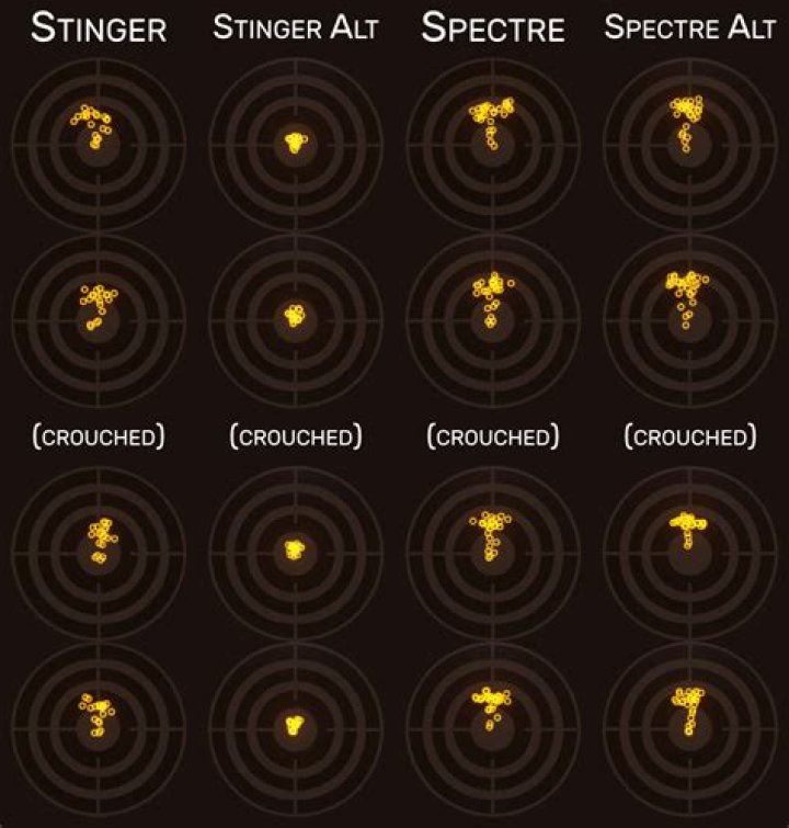 Valorant Recoil Patterns: Every Weapons Recoil Pattern