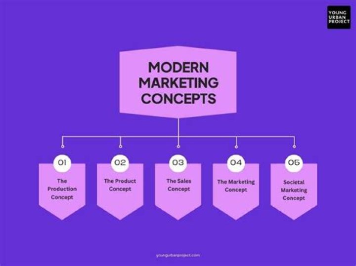 Vincent Marandino: The Influential Voice In Modern Marketing