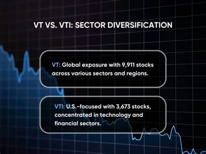 VSIAX vs. VTI – A Comprehensive Comparison