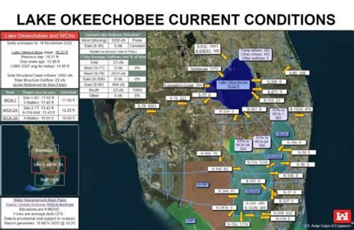 	Water level rises for Lake Okeechobee	