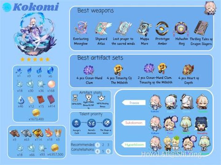 Weapon stats, and Kokomi banner leaks