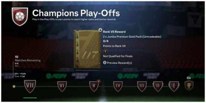 What Does it Mean for FUT Champs Rewards?