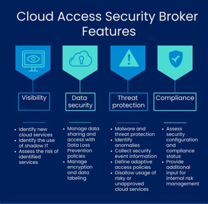 What Is a Cloud Access Security Broker?