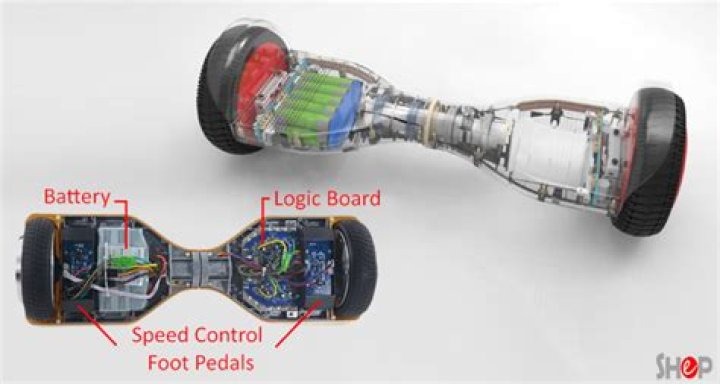 What is A Hoverboard? How Does a Hoverboard Work?