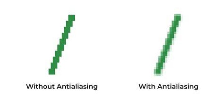 What Is Anti-Aliasing and How Does It Improve Graphics?