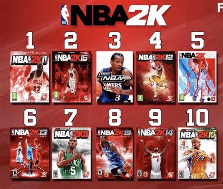 What is Club 2K in NBA 2K22?
