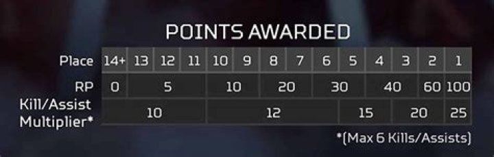 What is KP in Apex Legends & how do you earn it?