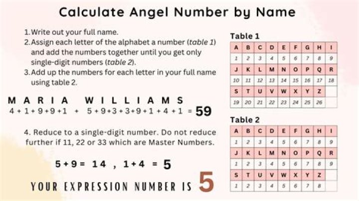 What is my angel number?